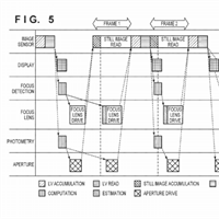 Canon Patent Application: Improved continuous AF when buffer full