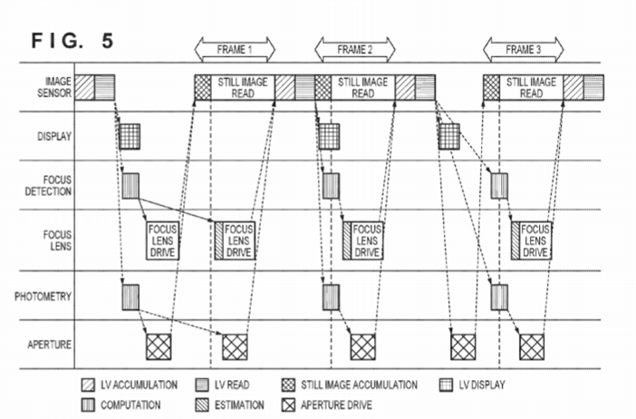 Canon Patent Application: Improved continuous AF when buffer full