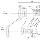 Canon Patent Application: Variety of lenses discussed