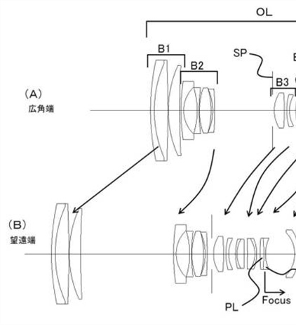 Canon Patent Application: Variety of lenses discussed