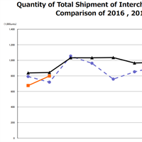 February 2018 CIPA Results and Analysis