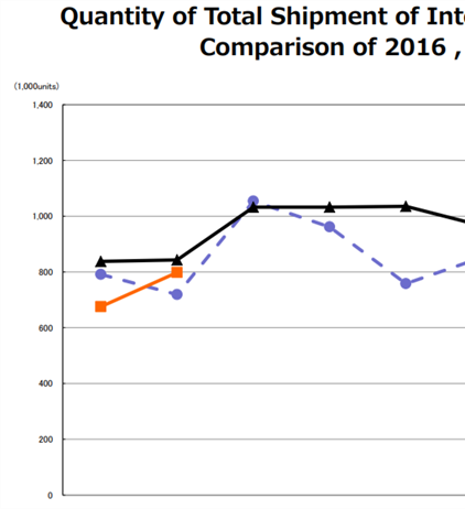 February 2018 CIPA Results and Analysis