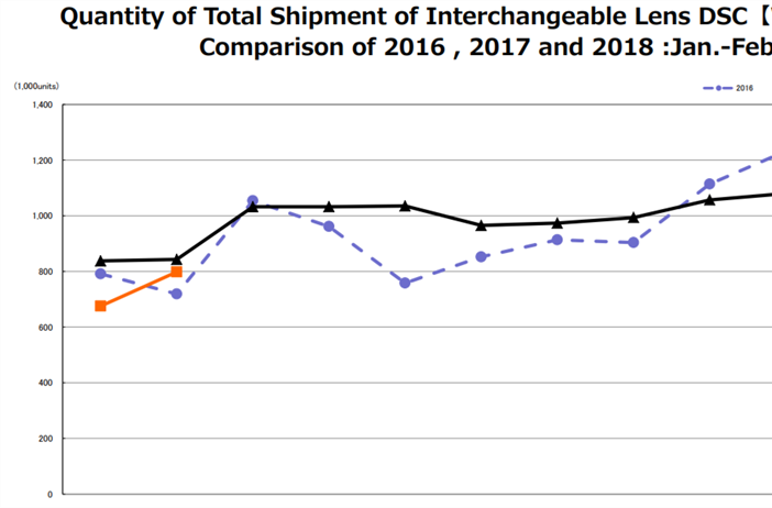 February 2018 CIPA Results and Analysis