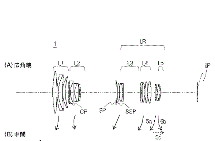 Canon Superzoom APS-C patent application