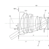 Canon Patent Application - 10mm 2.8 APS-C BR and 35mm 1.4 BR