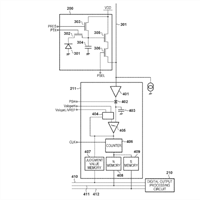 Canon looks to improve on their Dual Slope ADC Sensors