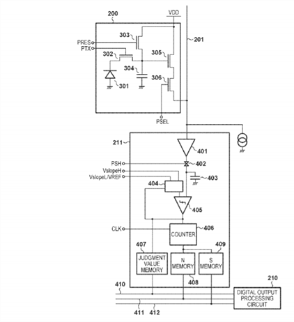 Canon looks to improve on their Dual Slope ADC Sensors