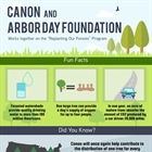 Canon U.S.A. Supports the Arbor Day Foundation’s “Replanting Our Forests” Program that Helps Replenish Forests in the U.S.