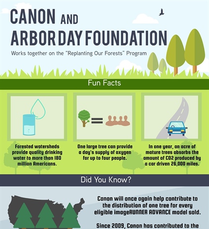 Canon U.S.A. Supports the Arbor Day Foundation’s “Replanting Our...