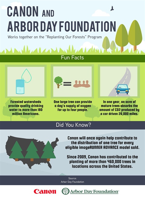 Canon U.S.A. Supports the Arbor Day Foundation’s “Replanting Our Forests” Program that Helps Replenish Forests in the U.S.