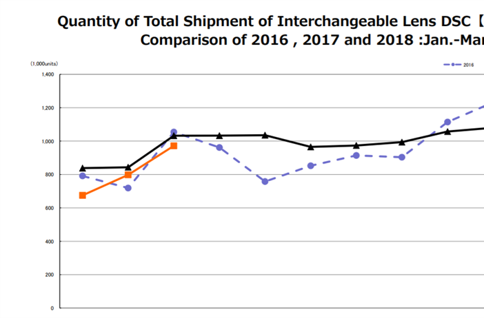 CIPA March 2018 - A new hope for ILC's