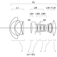 Canon Patent Application: Full frame mirrorless UWA