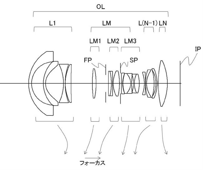 Canon Patent Application: Full frame mirrorless UWA