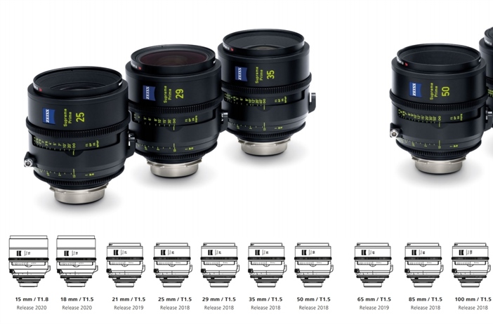 Zeiss announces a new CINI line of primes: Zeiss Supreme Primes