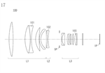 Canon Patent Application: New anti-reflective layers demonstrated on a 400mm 2.8