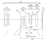 Canon Patent Application: APS-C Mirrorless/Compact Lenses