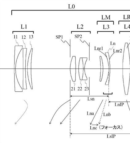 Canon Patent Application: APS-C Mirrorless/Compact Lenses