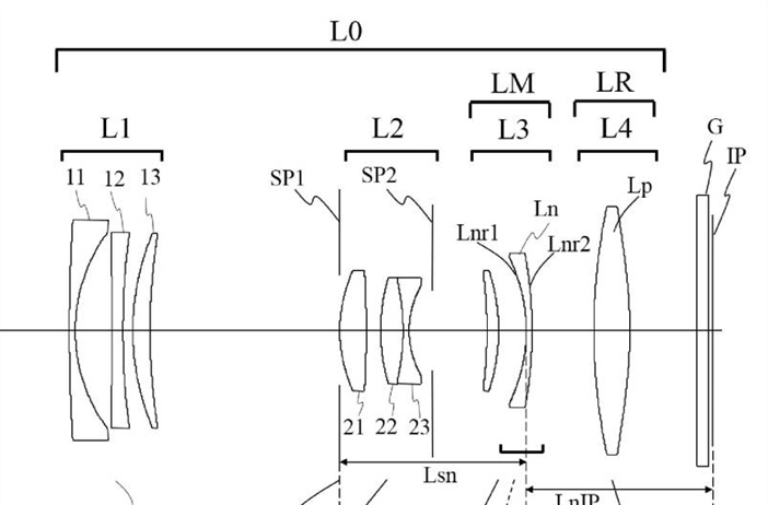 Canon Patent Application: APS-C Mirrorless/Compact Lenses