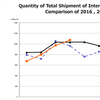 CIPA April: A great month of milestones