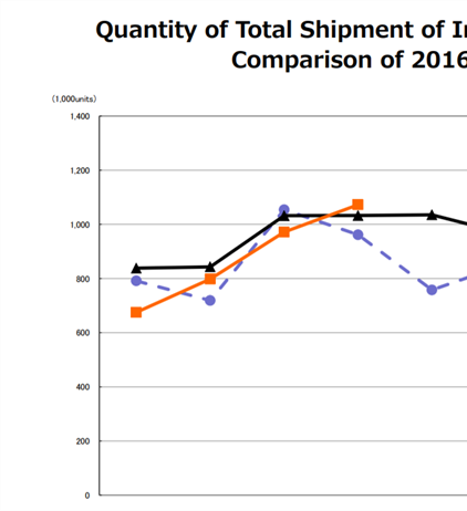 CIPA April: A great month of milestones