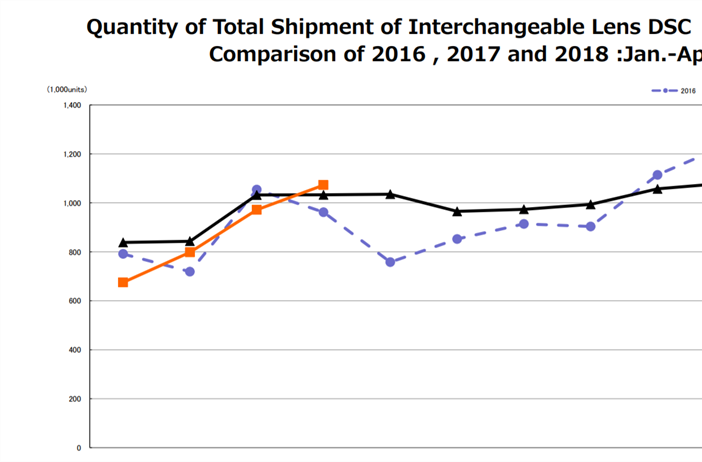 CIPA April: A great month of milestones