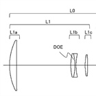 Canon Patent Application: Canon 800mm 5.6