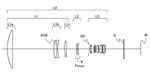 Canon Patent Application: Canon 800mm 5.6