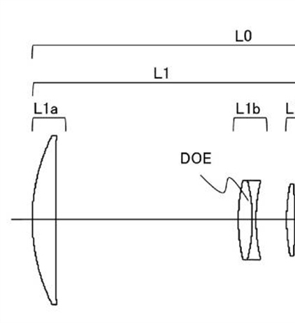 Canon Patent Application: Canon 800mm 5.6