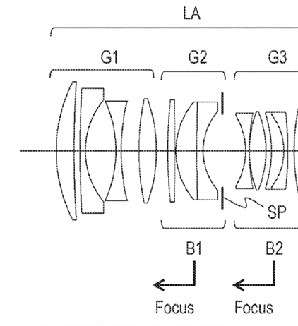 Canon patent application: Soft focus lenses