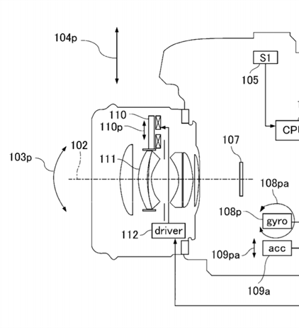 Canon Patent Application: Further developments in Hybrid IS systems