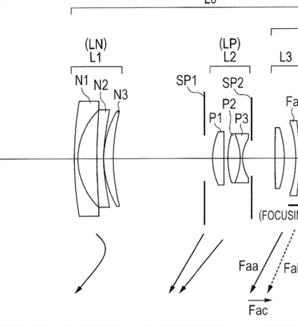 Canon Patent Application: APS-C Compact Camera lenses