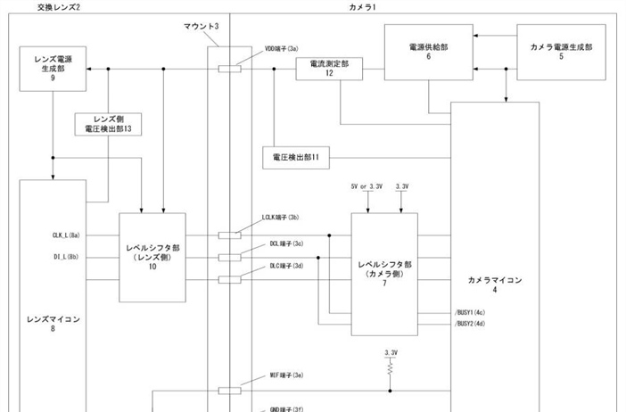 Canon Patent Application: Multiple types of lenses supported in a...