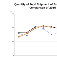 CIPA for May 2018 – Continued signs that the market has leveled