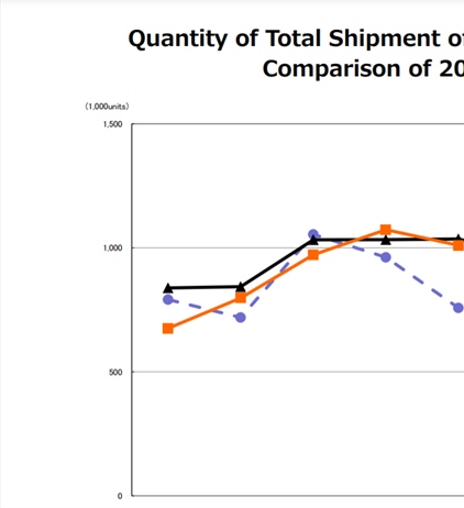 CIPA for May 2018 – Continued signs that the market has leveled