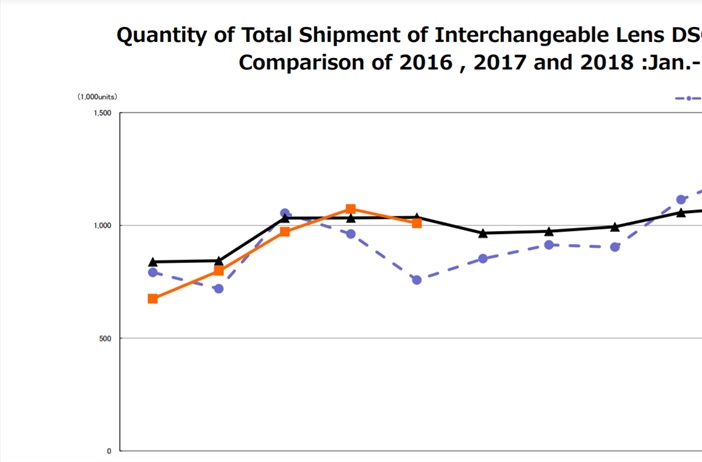 CIPA for May 2018 – Continued signs that the market has leveled