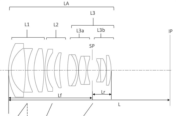 Canon Patent Application: TS-E 50mm 2.8L Macro