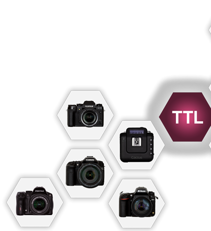 Cactus releases firmware to add TTL support for canon flashes