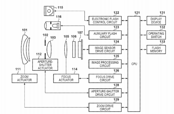 Canon Patent Application: Further refinement and precision from DPAF...