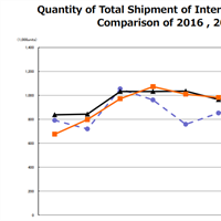 CIPA June: The Rise of Europe