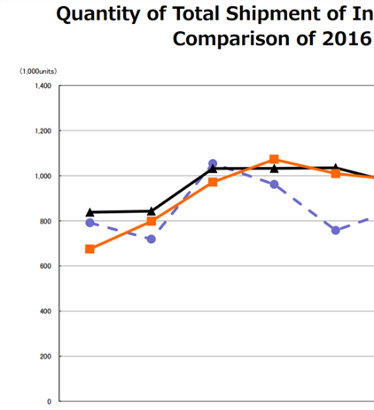 CIPA Data for July 2018 - Shipments slip