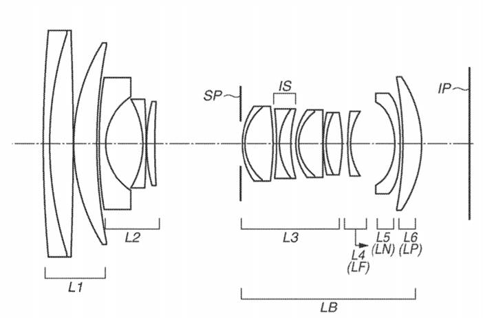 Canon Patent Application: The RF 24-105 F4L IS USM and other new RF Lenses