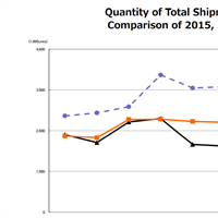 CIPA September 2017 Results