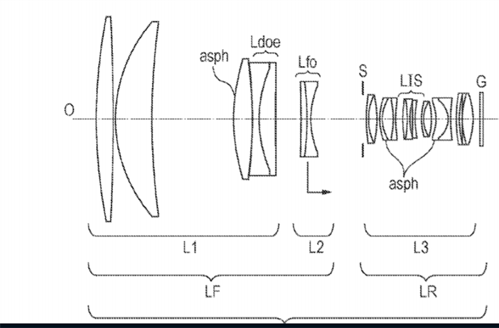 Canon Patent Application: 600mm F4 DO Supertelephoto