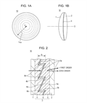 Canon Patent Application: Diffraction Optical Element