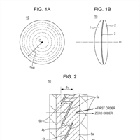 Canon Patent Application: Diffraction Optical Element