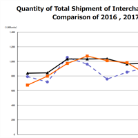 CIPA results for August 2018 - A recovery from July