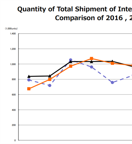 CIPA results for August 2018 - A recovery from July