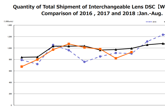 CIPA results for August 2018 - A recovery from July