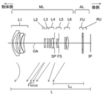 Canon Patent Application: EF-M 18-55 with variable field curvature