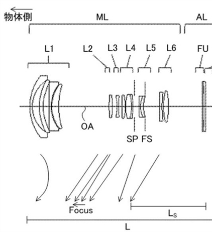 Canon Patent Application: EF-M 18-55 with variable field curvature